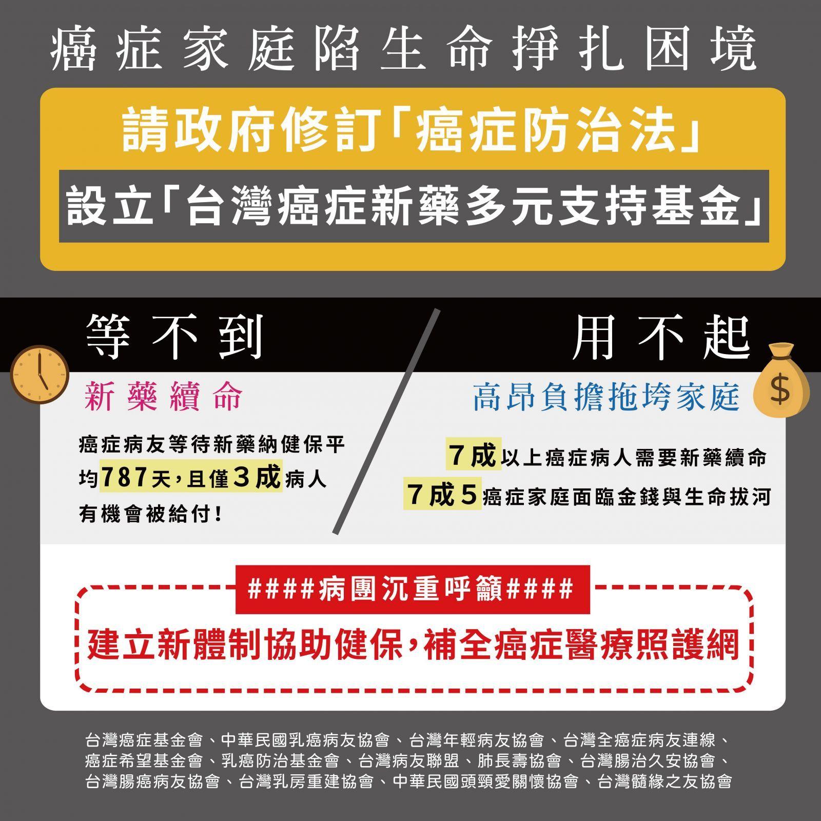 13癌病團聯合聲明:呼籲設置台灣癌症新藥多元支持基金